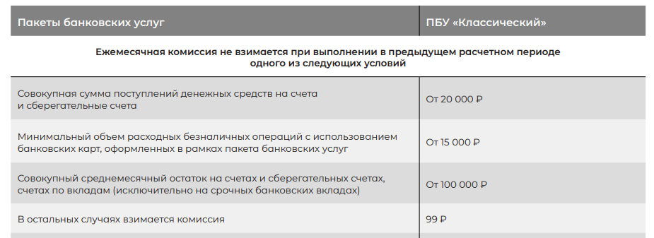 Обслуживание карты Росбанка Обслуживание карты Росбанка