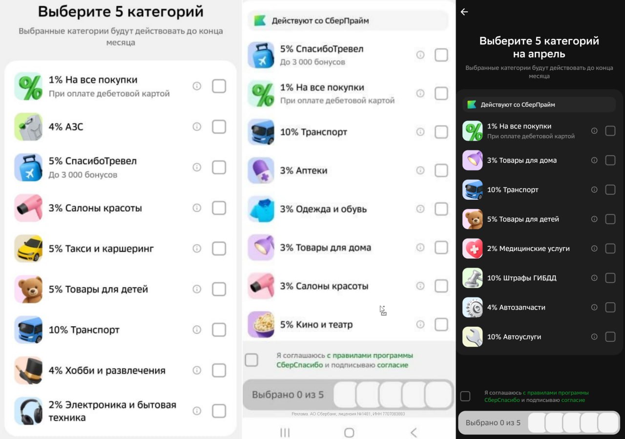 Категории кэшбэка в Сбербанка на апрель
