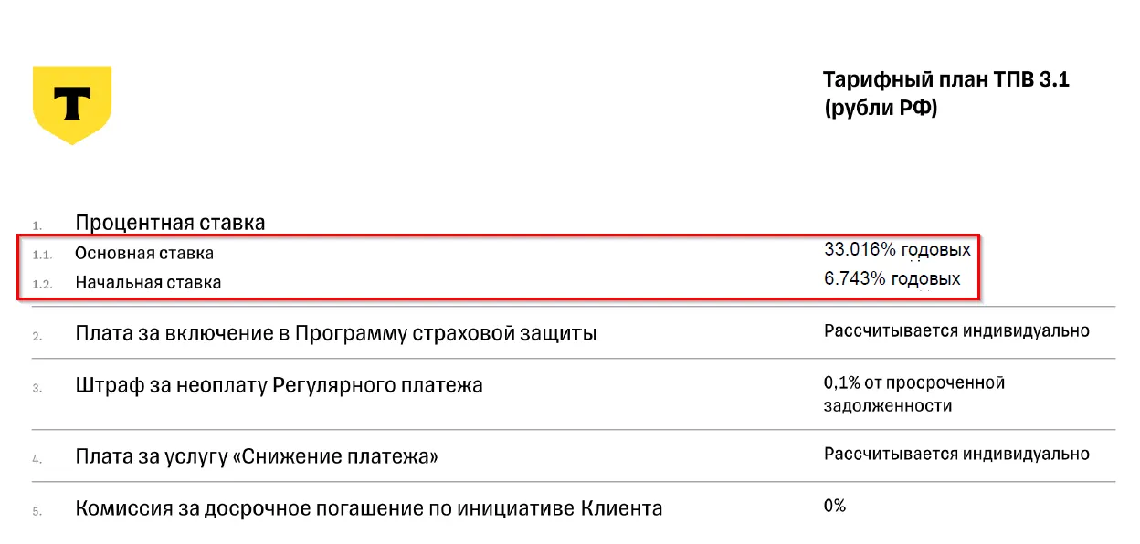 Условия и ставки по рассрочке Тинькофф